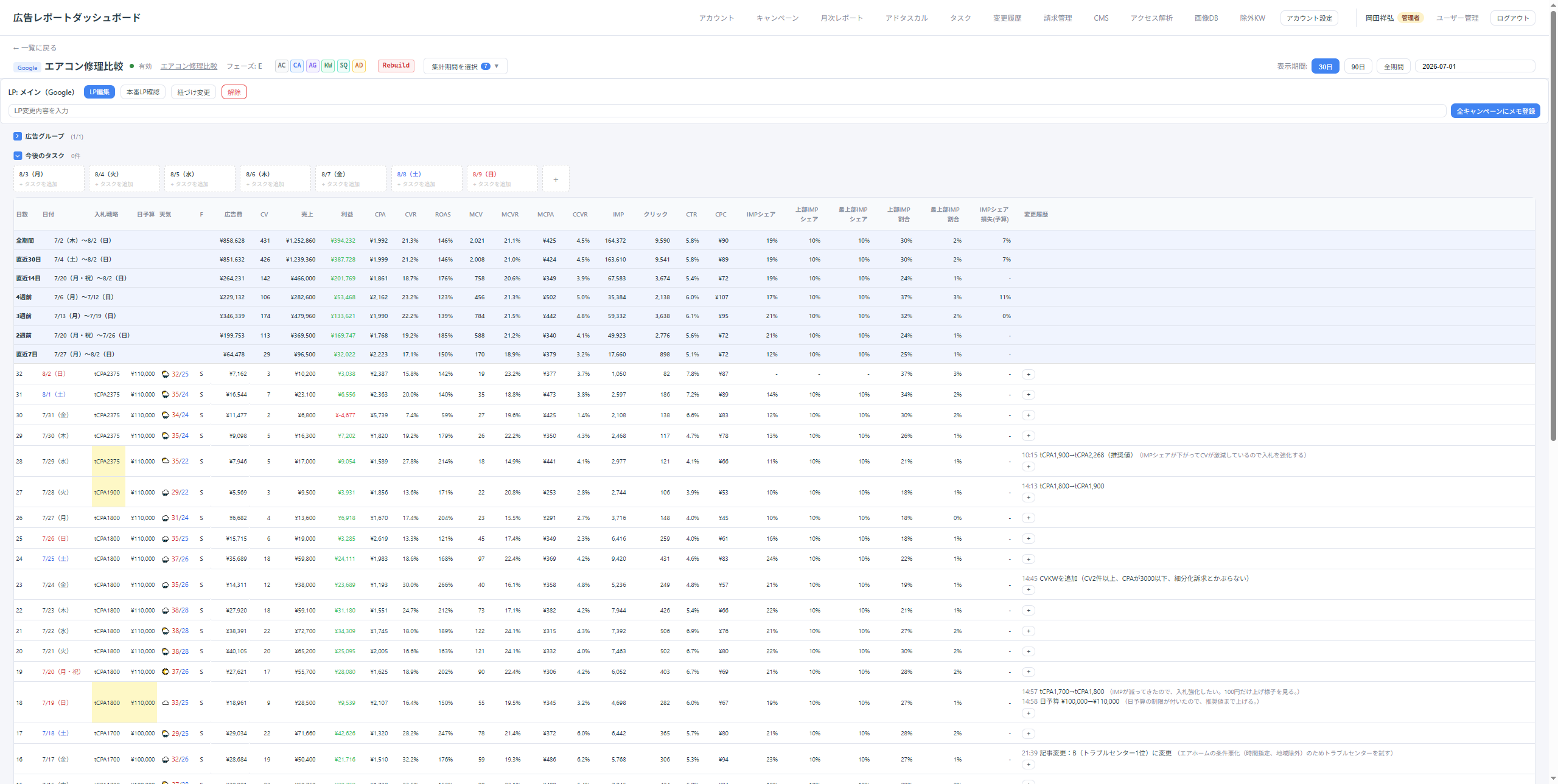 Campaign detail: keyword, search term, ad and asset level reports